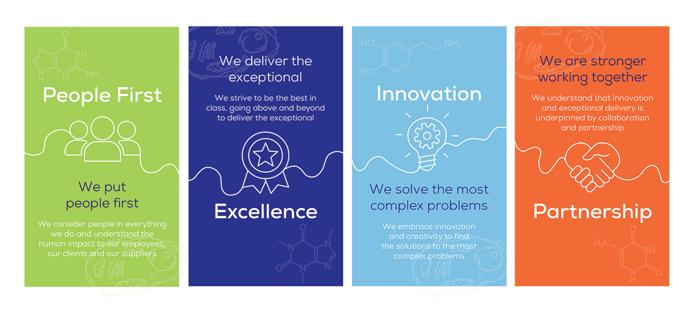Charnwood Portrait Core Values